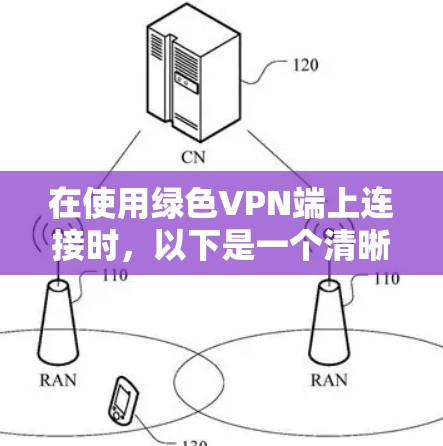 在使用绿色VPN端上连接时,以下是一个清晰的步骤和问题解答 在使用绿色VPN端上连接时,以下是一个清晰的步骤和问题解答