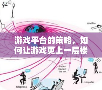 游戏平台的策略，如何让游戏更上一层楼