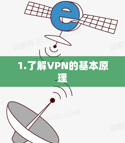 1.了解VPN的基本原理