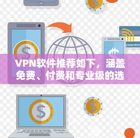VPN软件推荐如下，涵盖免费、付费和专业级的选项，供您选择