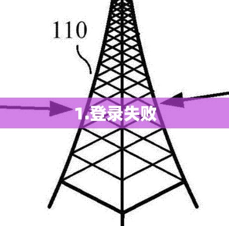 1.登录失败