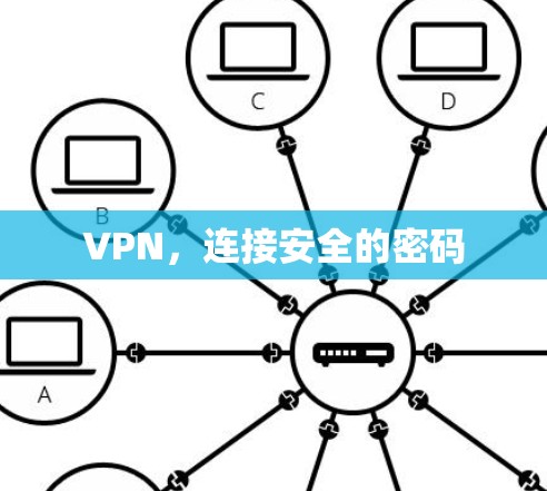 VPN，连接安全的密码