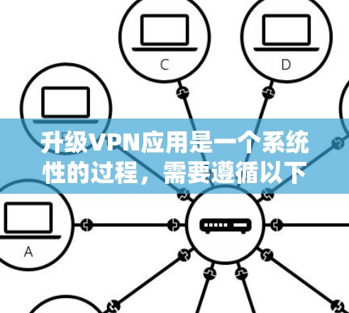 升级VPN应用是一个系统性的过程，需要遵循以下步骤来确保下载的安全和有效