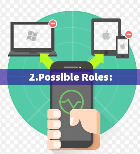 2.Possible Roles: 2.Possible Roles:
